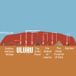 Uluru Compare in Size to the Eiffel Tower?